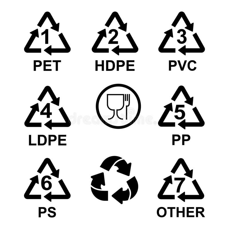 Comparison Of Different Plastic Types | Xcbio